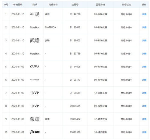 華為申請一大批商標 產品你意想不到