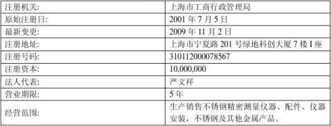 篇一 某某公司信用評價報告——企業(yè)信用調查和評估