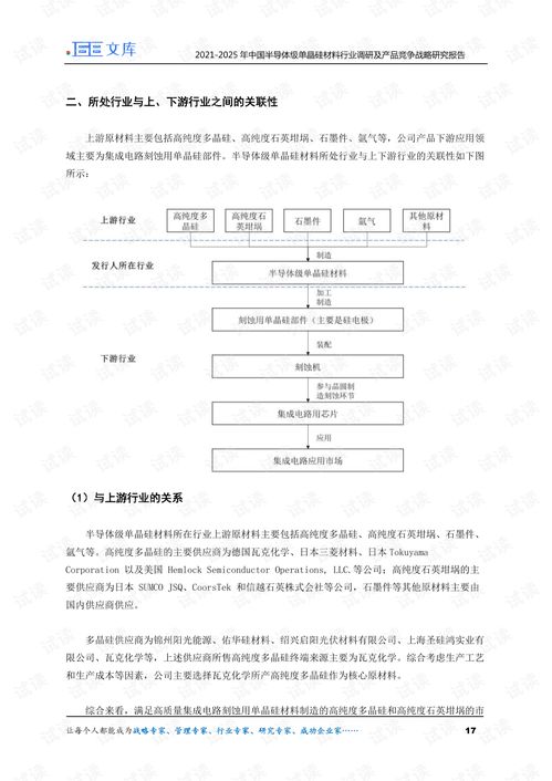 2021-2025年中國半導(dǎo)體級單晶硅材料行業(yè)調(diào)研及產(chǎn)品競爭戰(zhàn)略研究報(bào)告 聚焦企業(yè)信用調(diào)查與評估