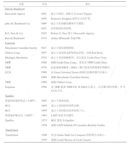 信用微歷史 從商販口碑到數(shù)據(jù)算法——企業(yè)信用調(diào)查與評估的演進(jìn)之路