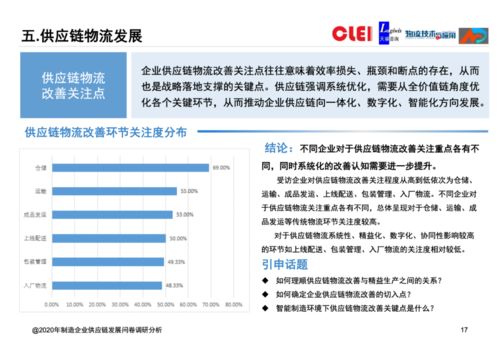 2020年制造企業(yè)供應(yīng)鏈發(fā)展調(diào)研分析報告 聚焦企業(yè)信用調(diào)查與評估
