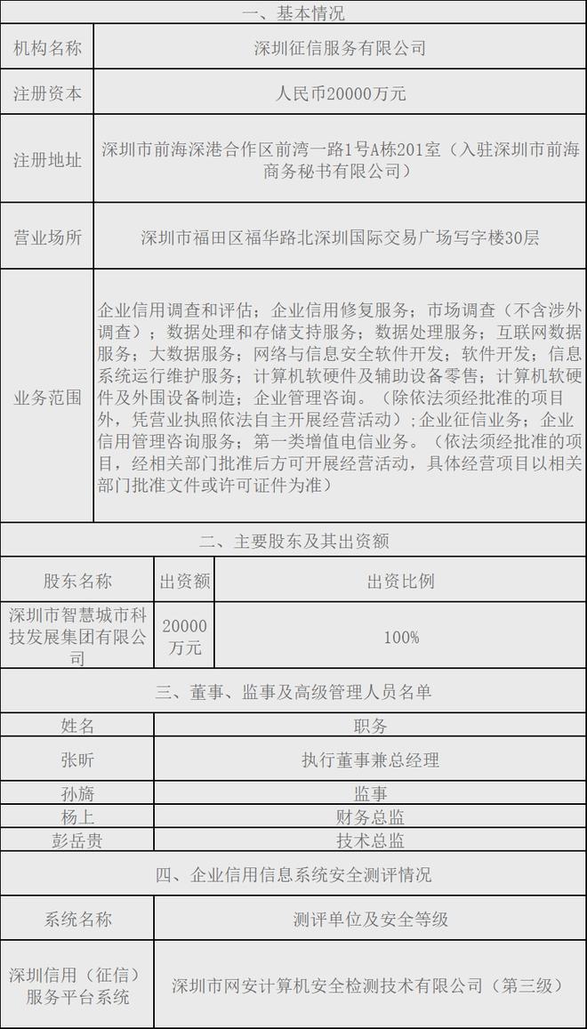 快訊 | 備案+1！又一家“國資”企業(yè)征信機(jī)構(gòu)入場，企業(yè)信用調(diào)查與評(píng)估市場格局生變