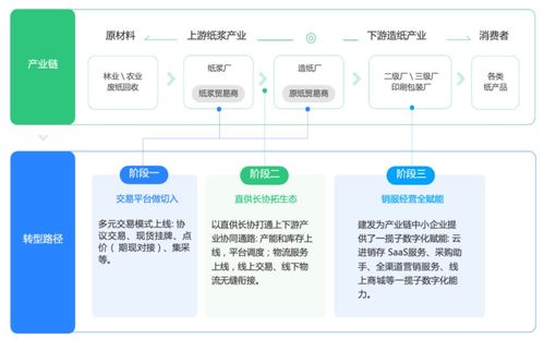 萬字調(diào)研 線上產(chǎn)業(yè)集群,為何成為中小企業(yè)數(shù)字化轉(zhuǎn)型的破局之道