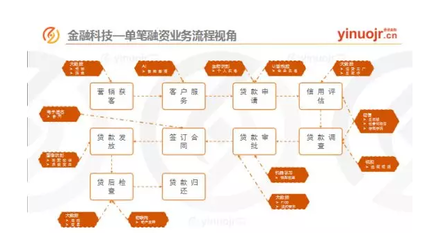 區塊鏈如何成為供應鏈金融優質資產的“挖掘機”？——企業信用調查與評估的革新之路